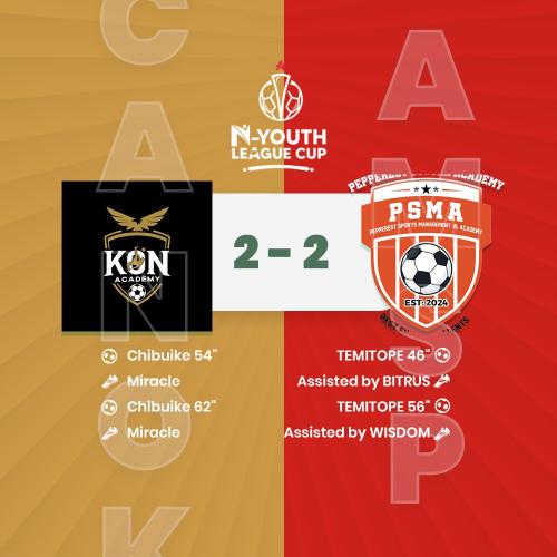 KON VS PEPPEREST