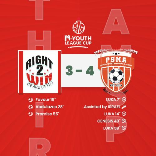 Right2win vs Pepperest All goals highlights